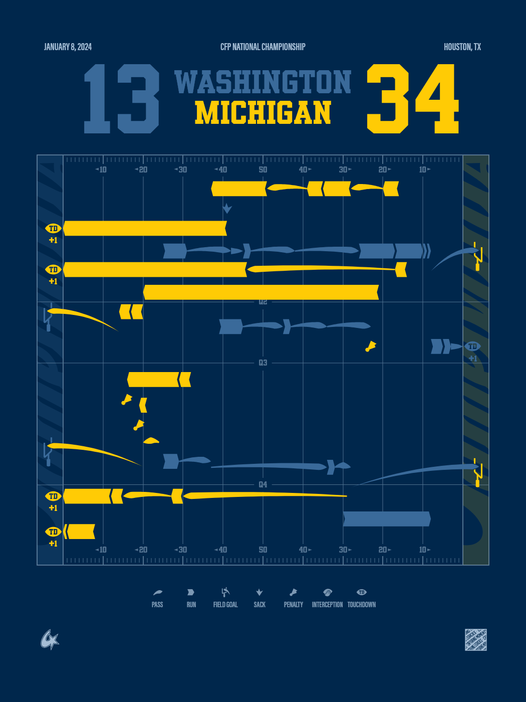 Michigan Wolverines vs Washington Huskies