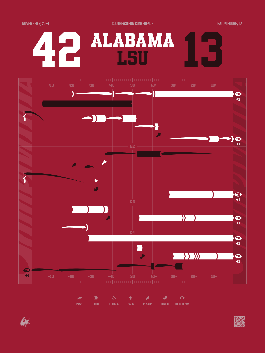 LSU Tigers vs Alabama Crimson Tide