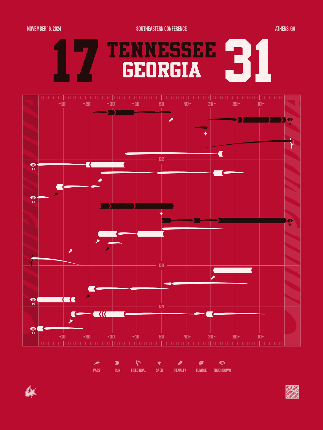 Tennessee Volunteers vs Georgia Bulldogs