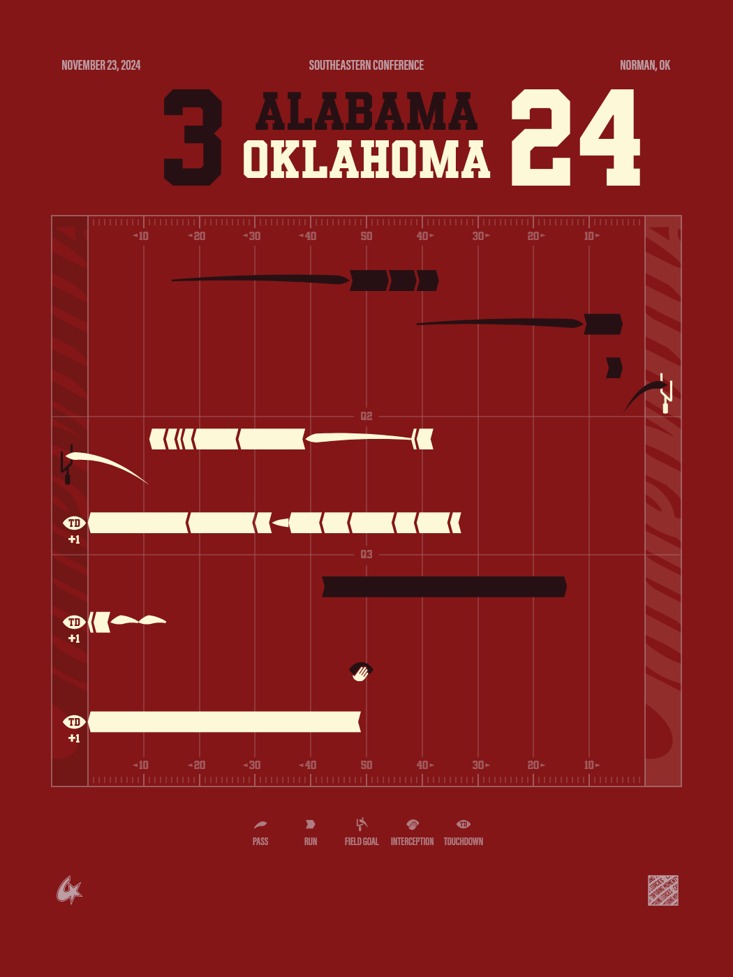 Oklahoma Sooners vs Alabama Crimson Tide