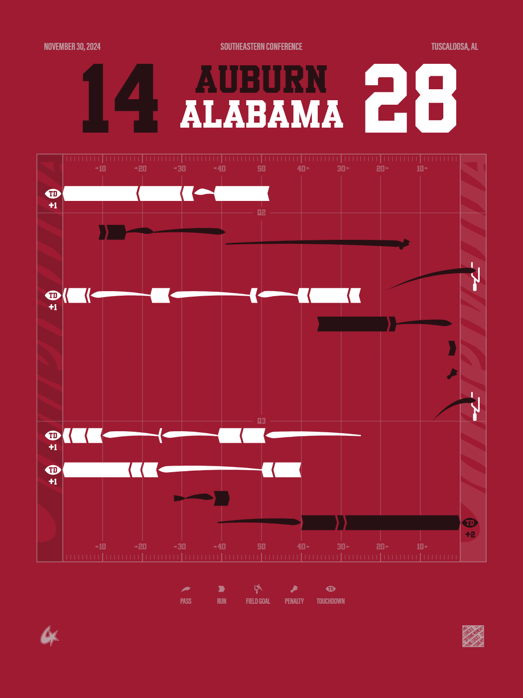 Auburn Tigers vs Alabama Crimson Tide