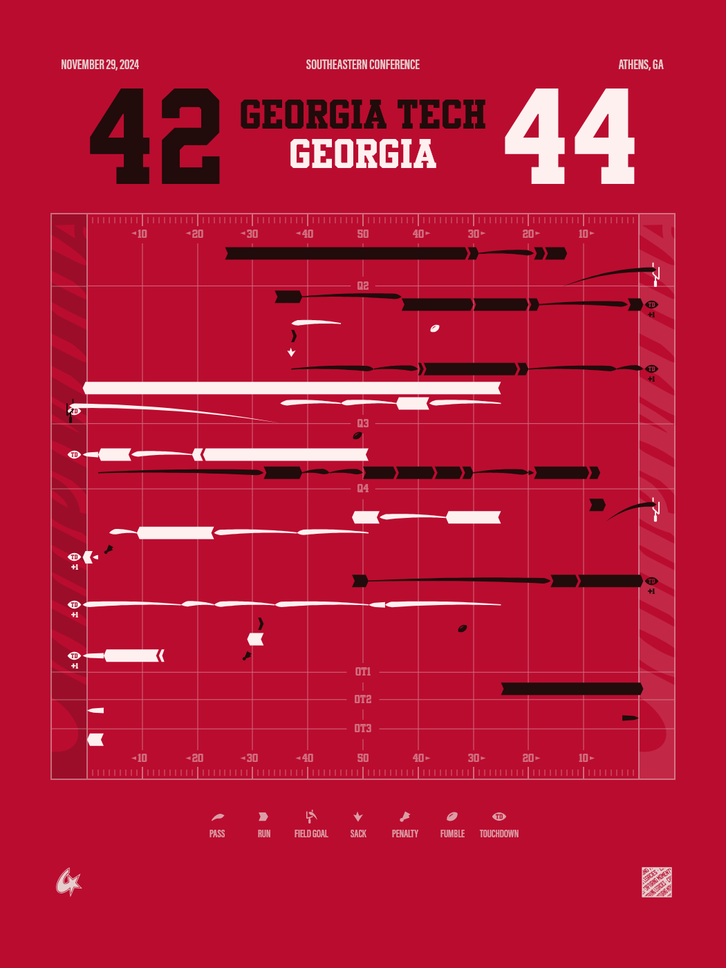 Georgia Tech Yellow Jackets vs Georgia Bulldogs