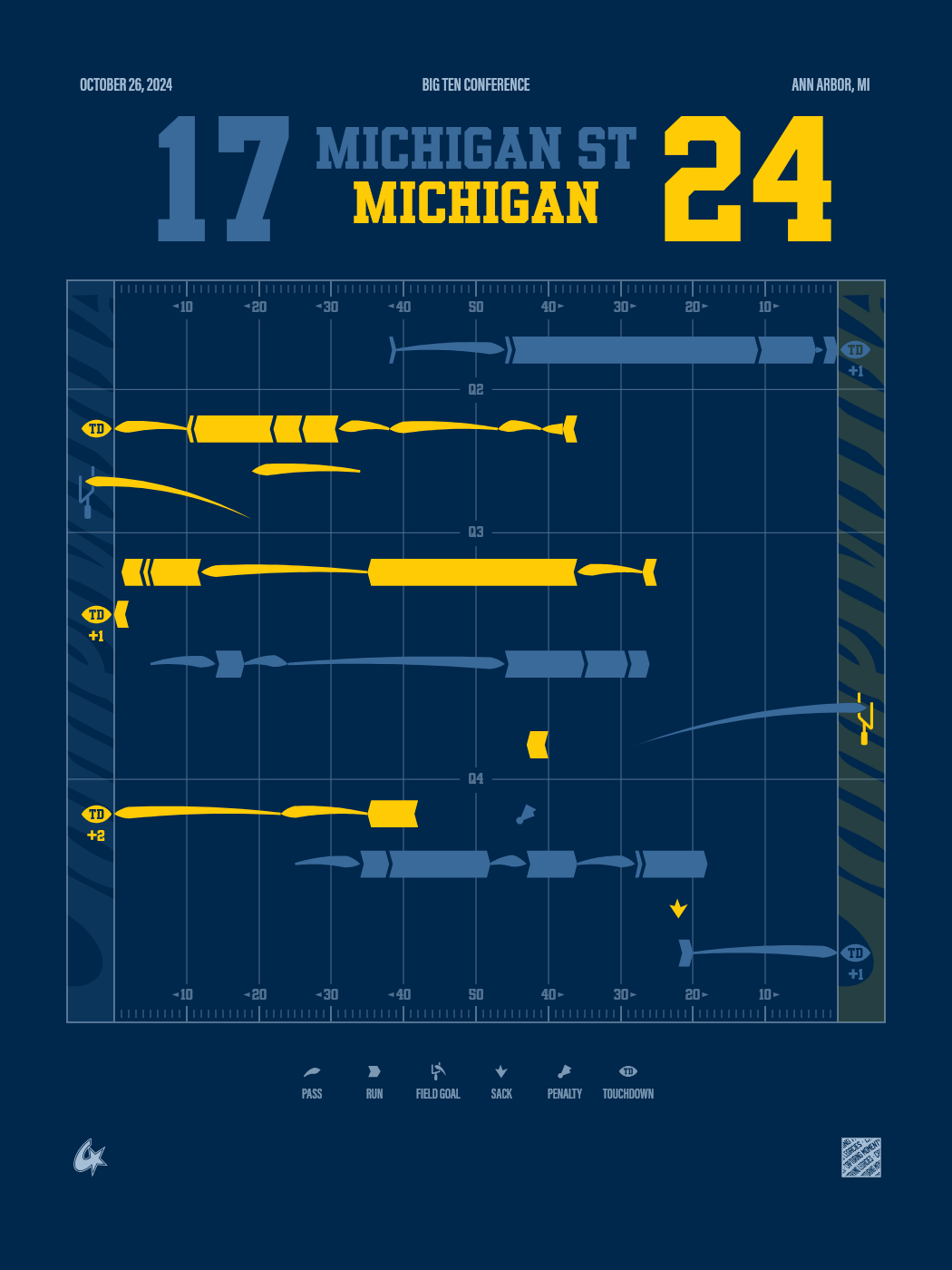 Michigan State Spartans vs Michigan Wolverines