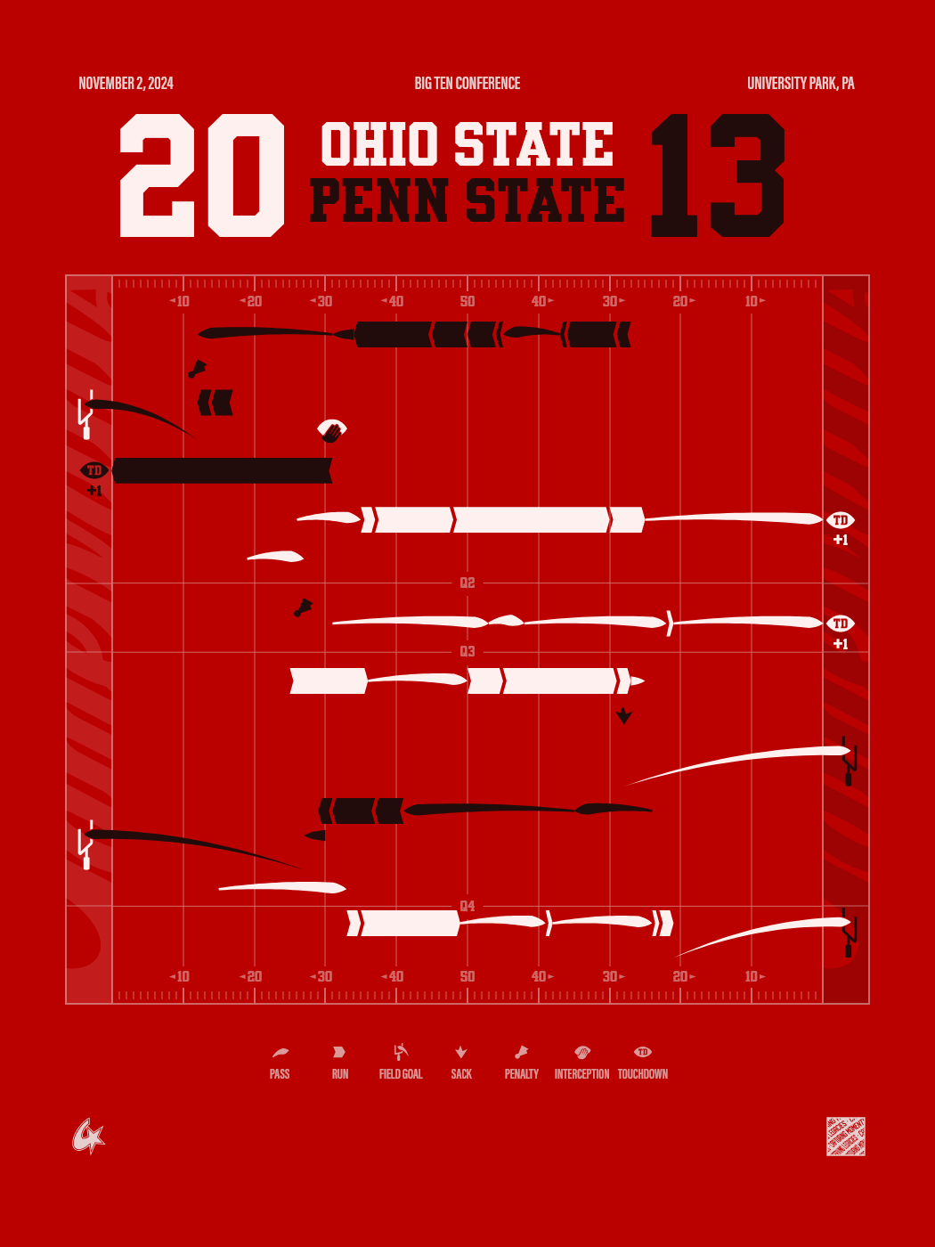 Ohio State Buckeyes vs Penn State Nittany Lions