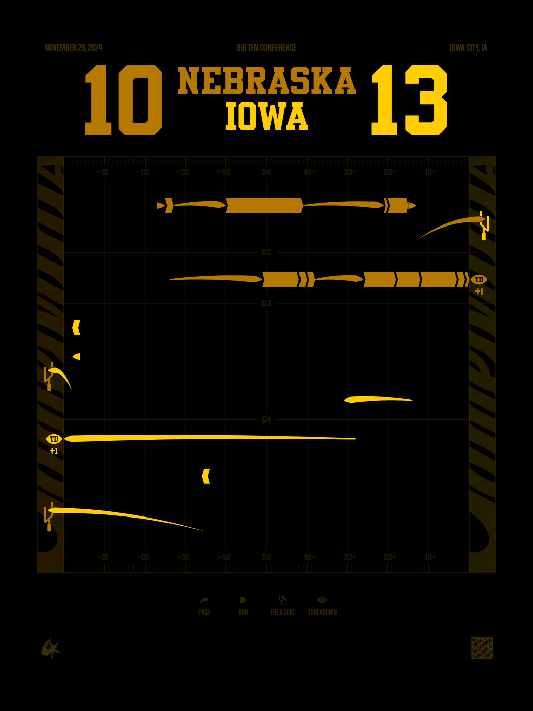 Nebraska Cornhuskers vs Iowa Hawkeyes