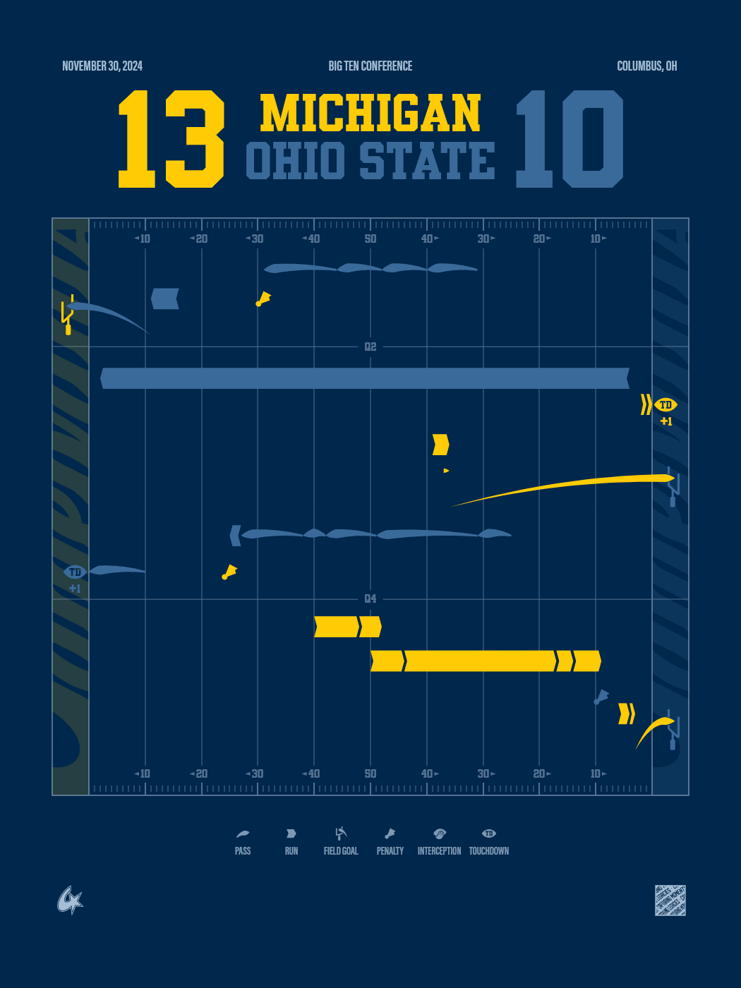 Michigan Wolverines vs Ohio State Buckeyes