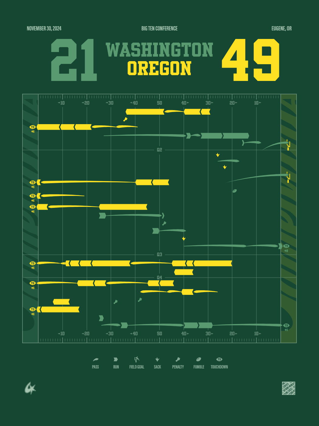 Washington Huskies vs Oregon Ducks