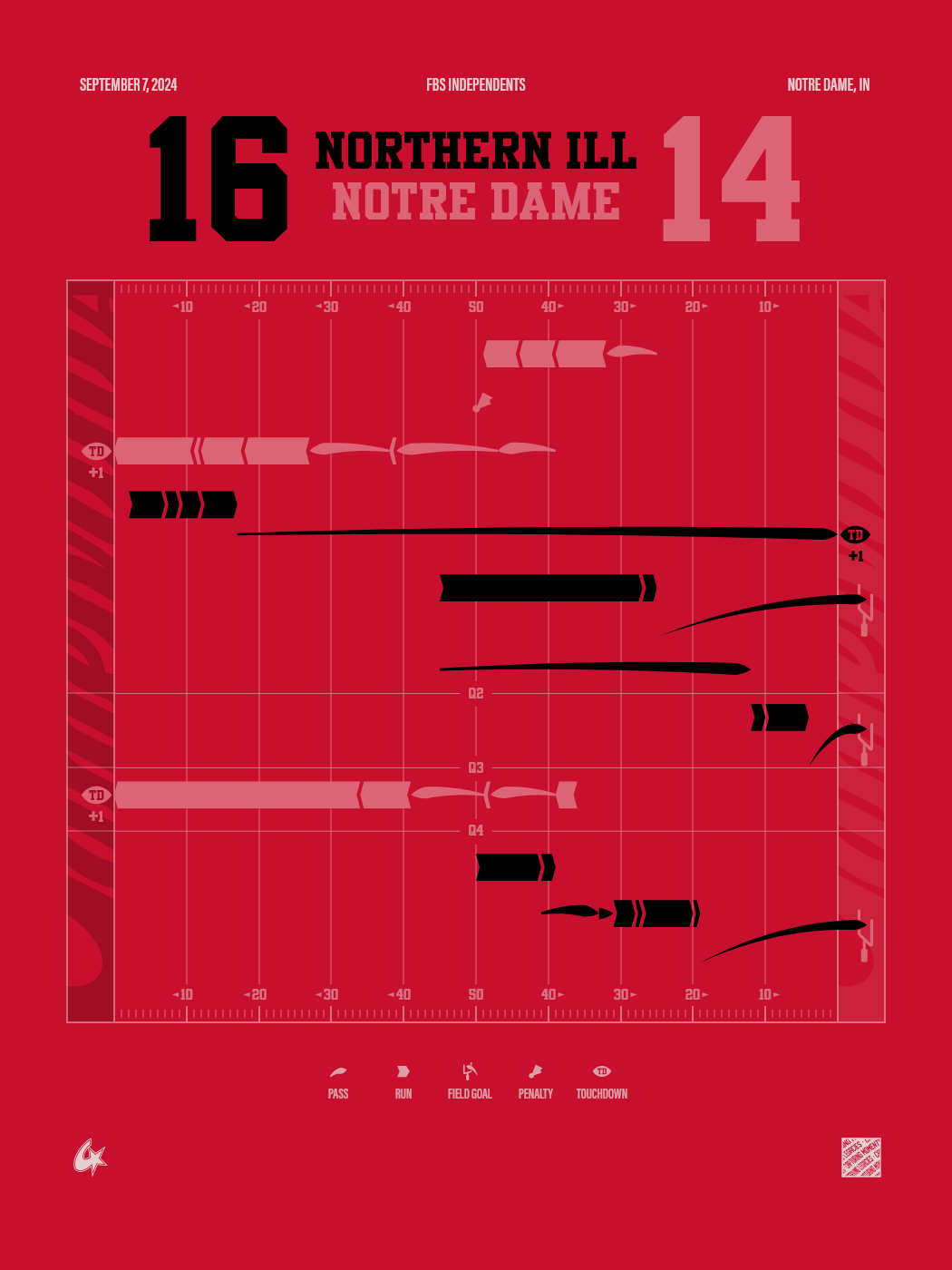 Notre Dame Fighting Irish vs Northern Illinois Huskies