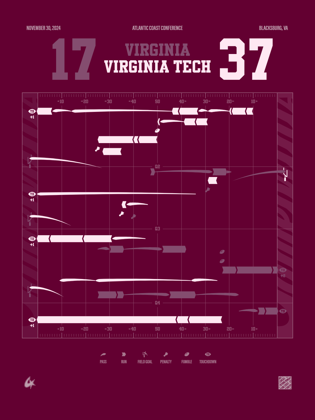 Virginia Cavaliers vs Virginia Tech Hokies