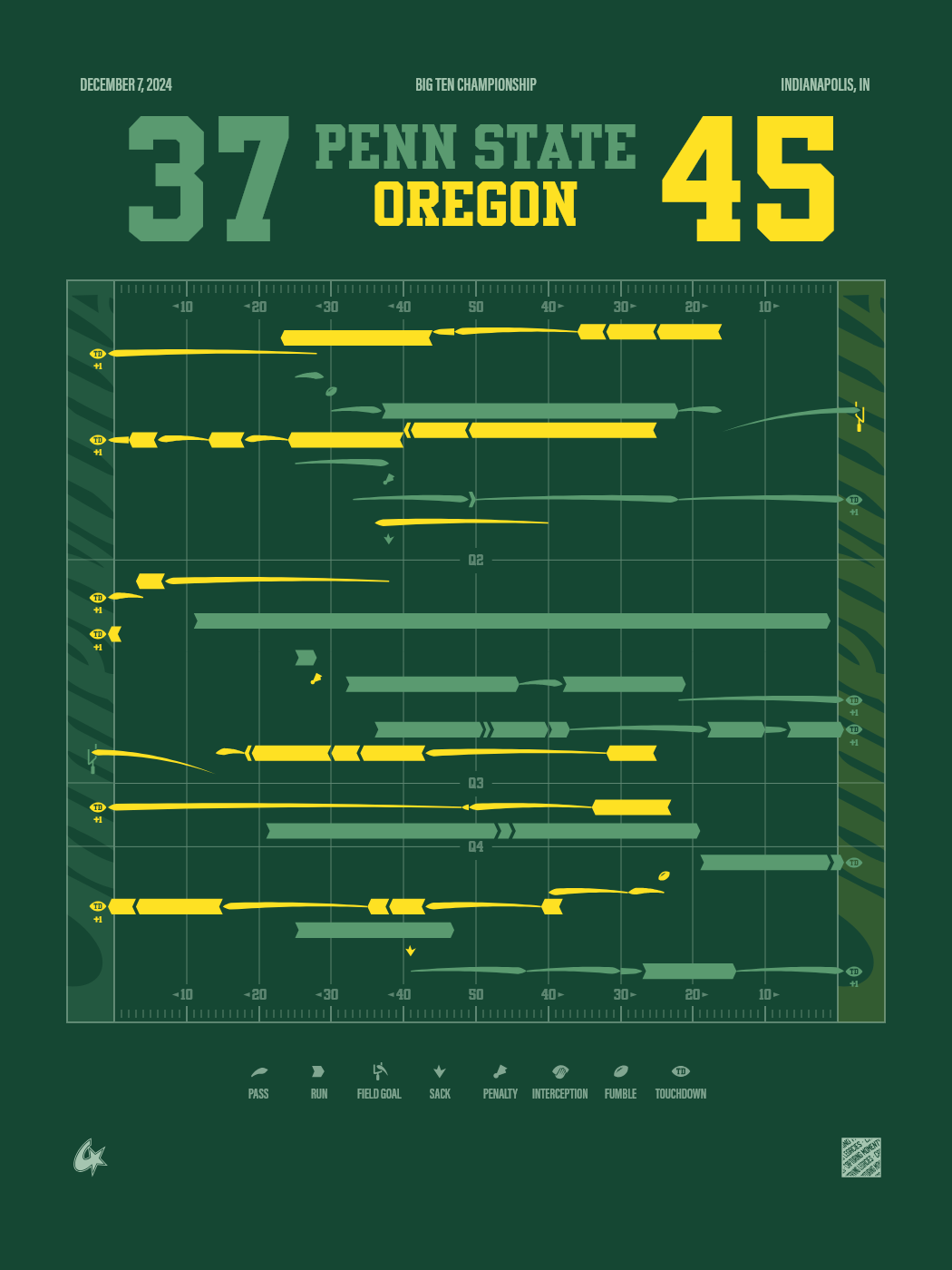 Oregon Ducks vs Penn State Nittany Lions