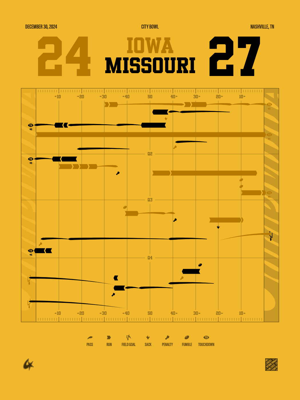 Missouri Tigers vs Iowa Hawkeyes