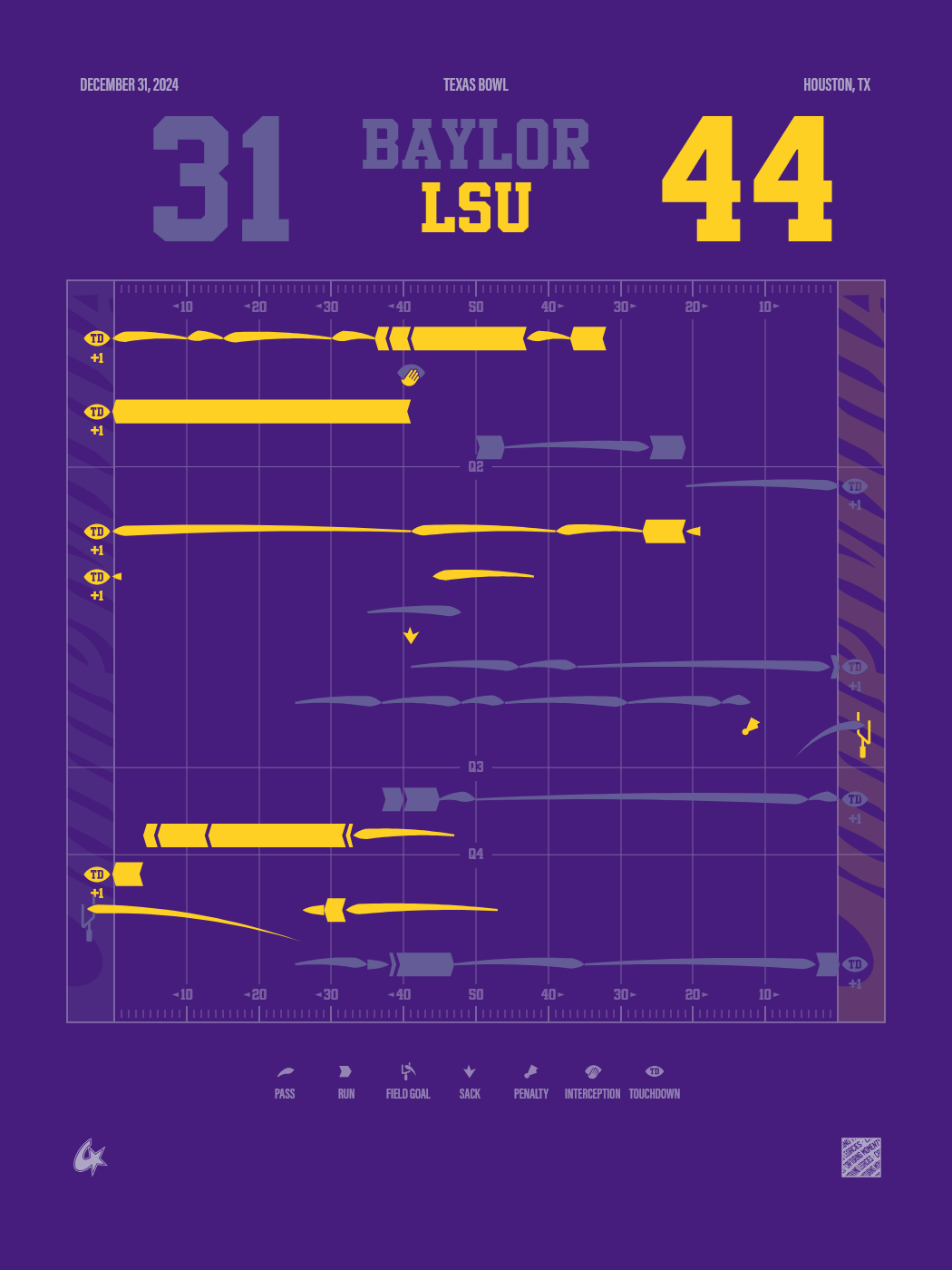 Baylor Bears vs LSU Tigers