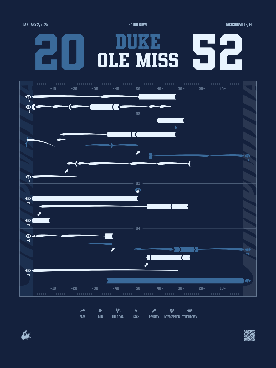 Duke Blue Devils vs Ole Miss Rebels