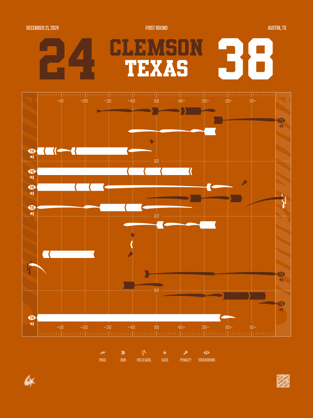 Texas Longhorns vs Clemson Tigers