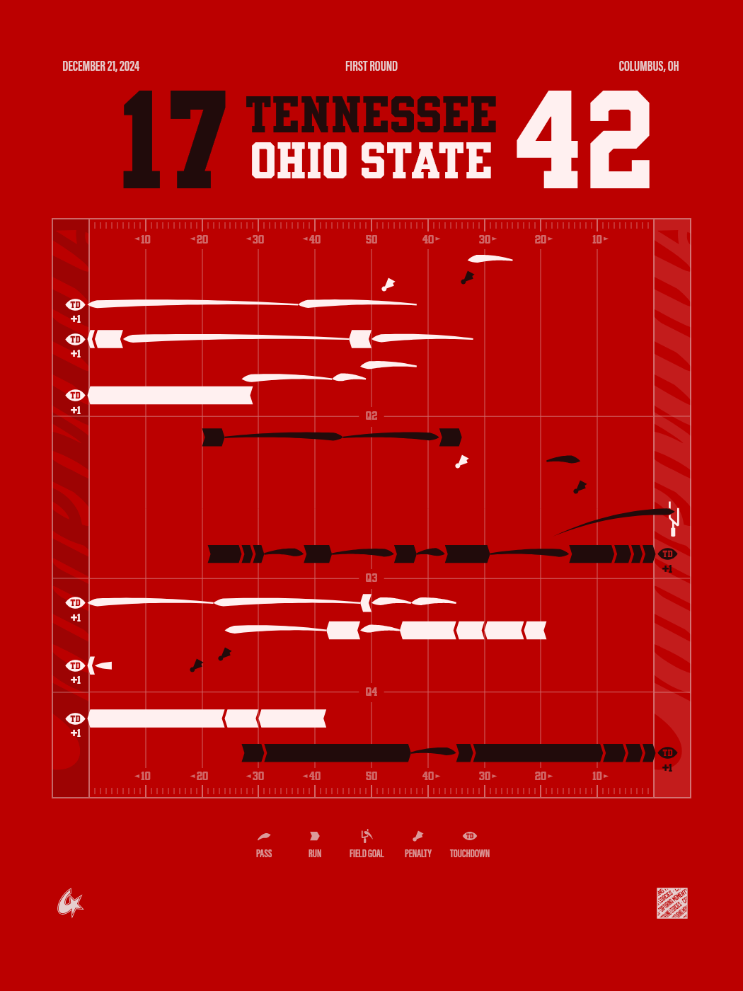 Ohio State Buckeyes vs Tennessee Volunteers