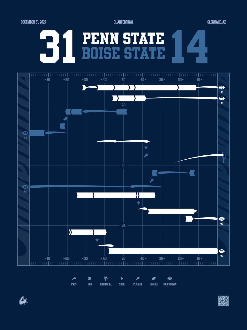 Boise State Broncos vs Penn State Nittany Lions