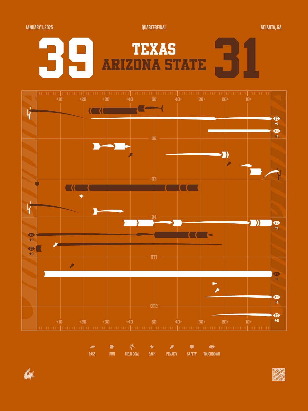 Arizona State Sun Devils vs Texas Longhorns
