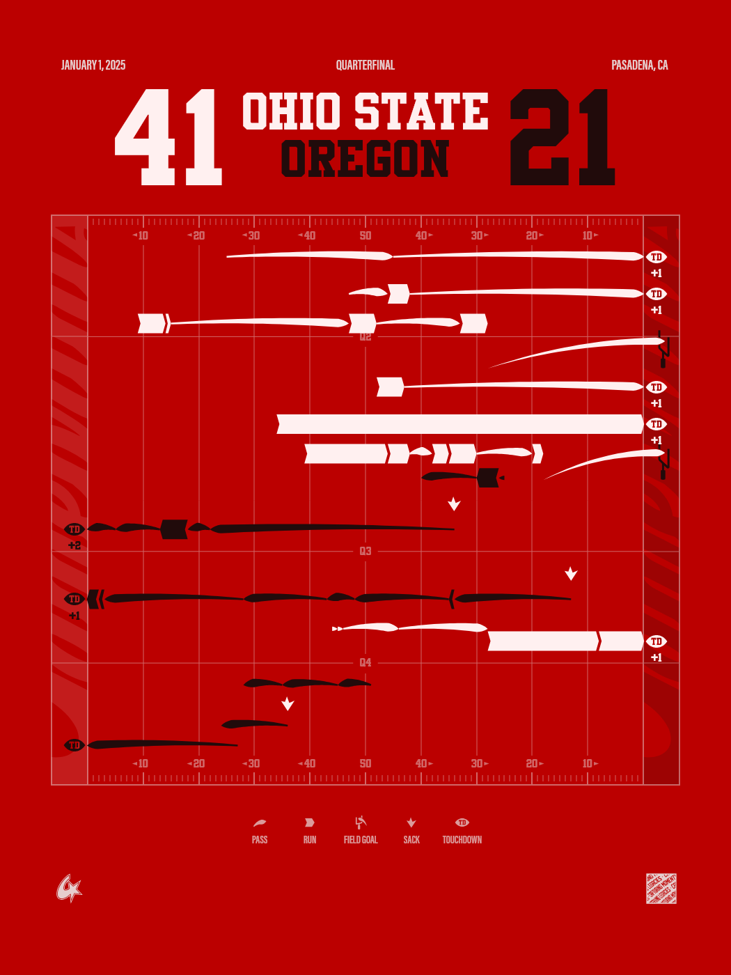 Oregon Ducks vs Ohio State Buckeyes