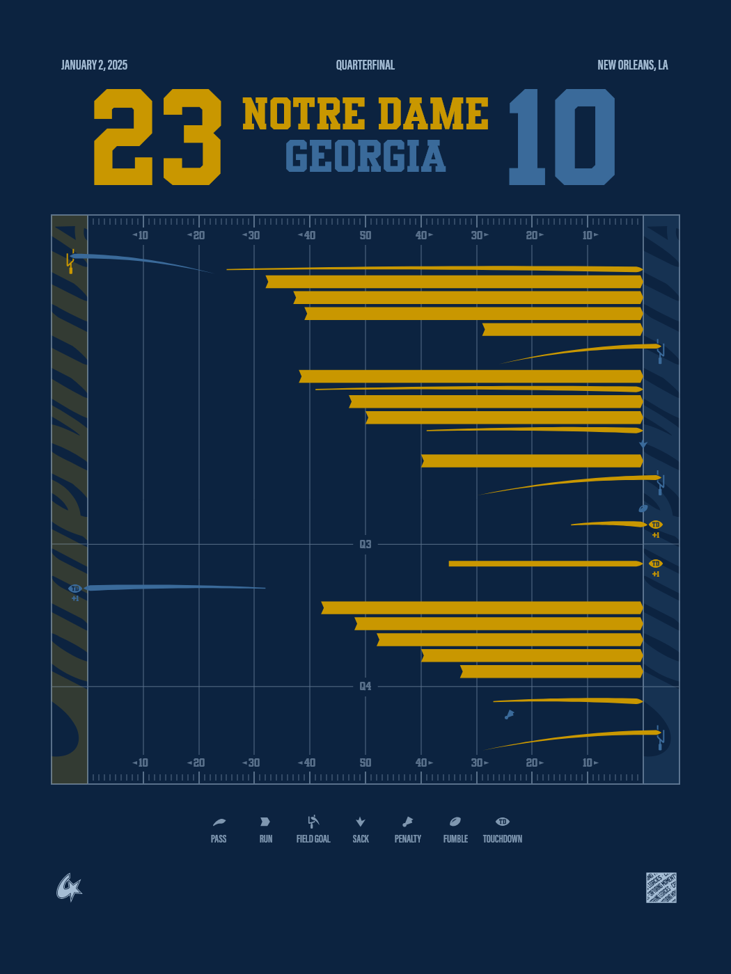 Notre Dame Fighting Irish vs Georgia Bulldogs