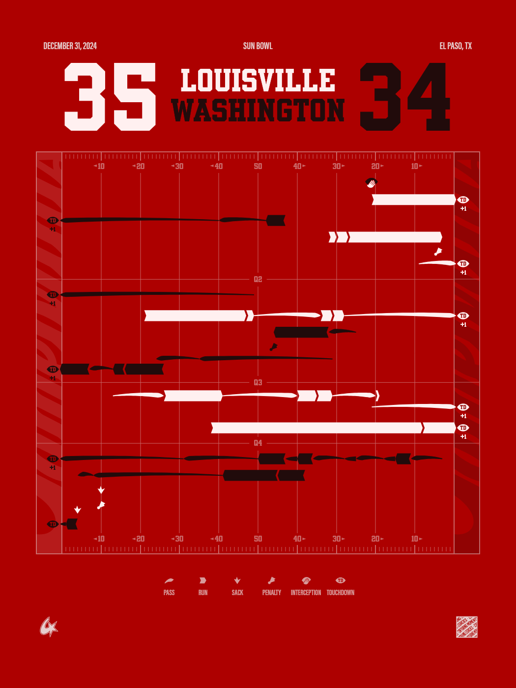 Louisville Cardinals vs Washington Huskies