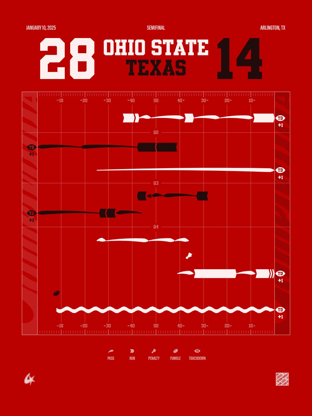 Ohio State Buckeyes vs Texas Longhorns