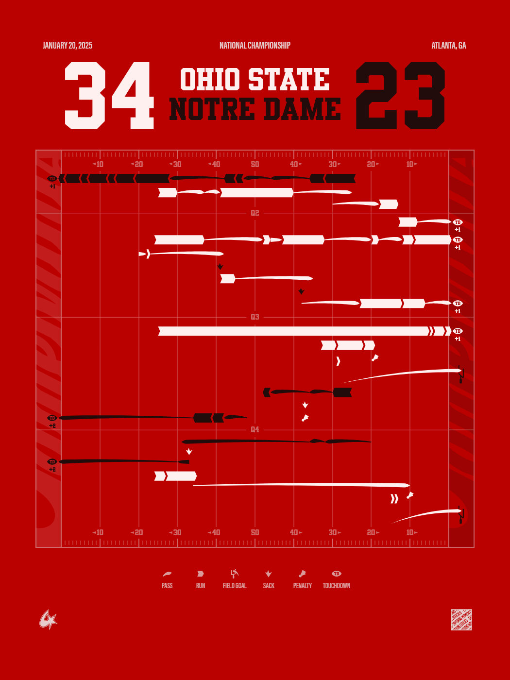 Ohio State Buckeyes vs Notre Dame Fighting Irish