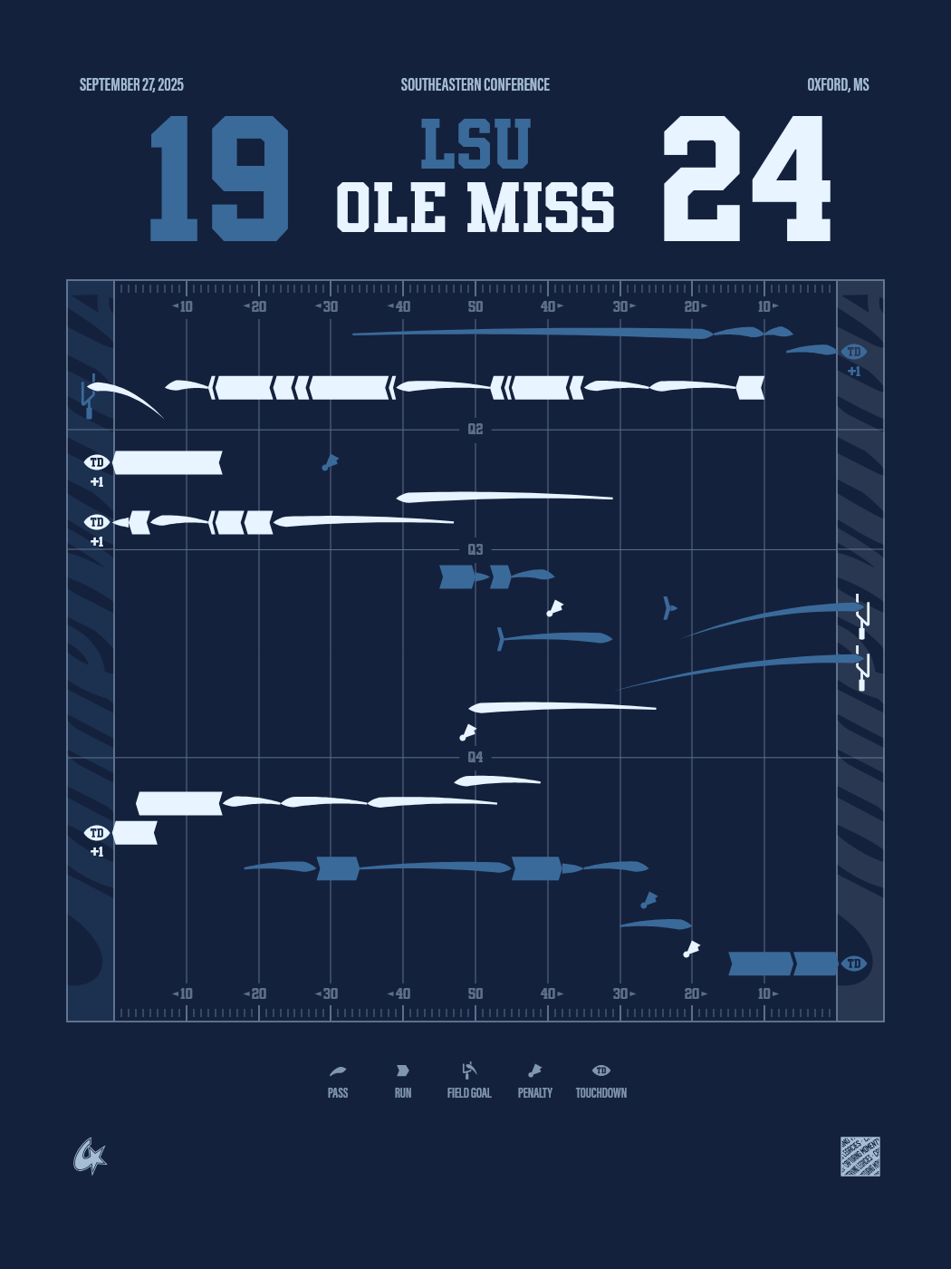 Ole Miss Rebels vs LSU Tigers