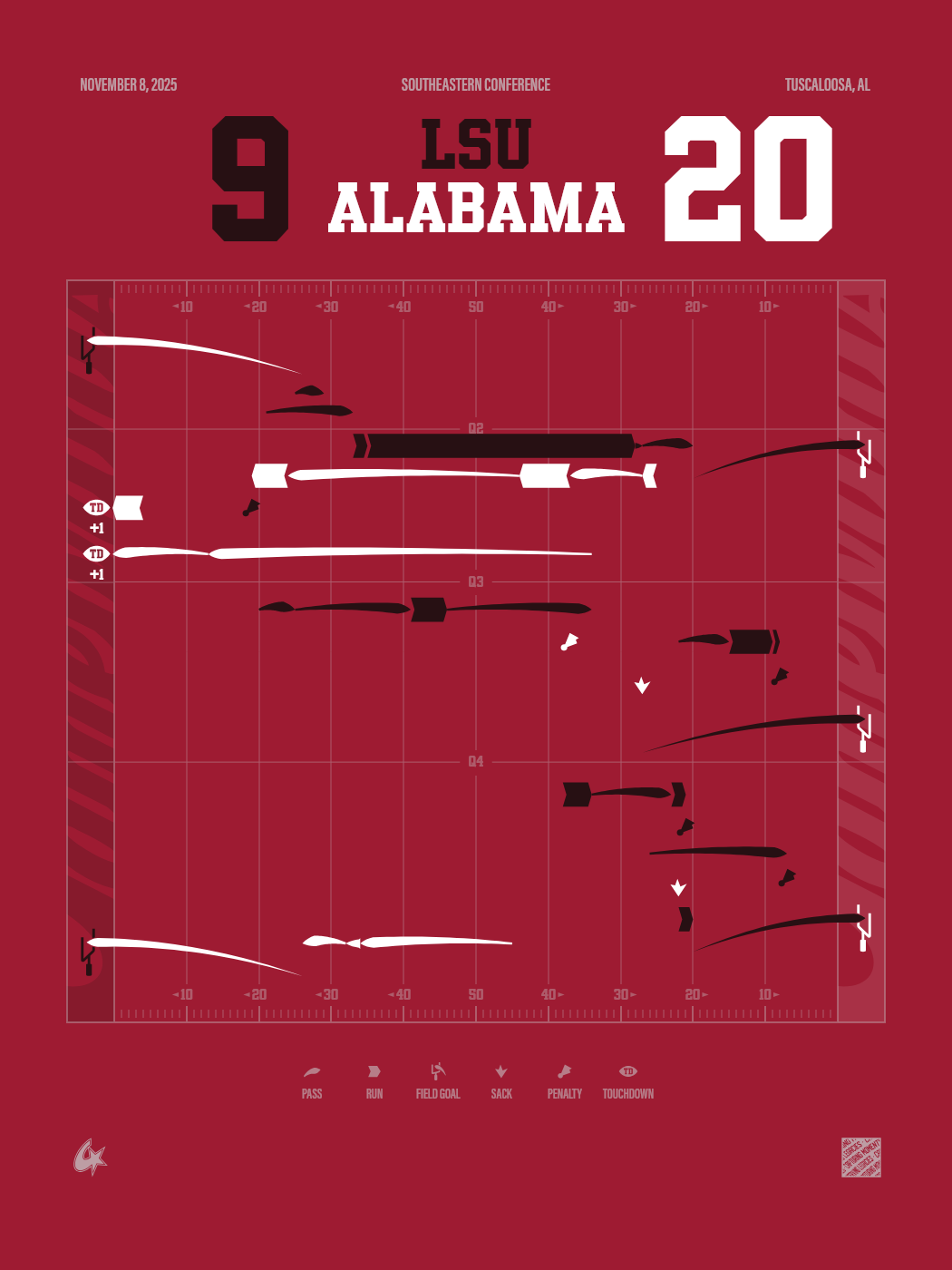 LSU Tigers vs Alabama Crimson Tide