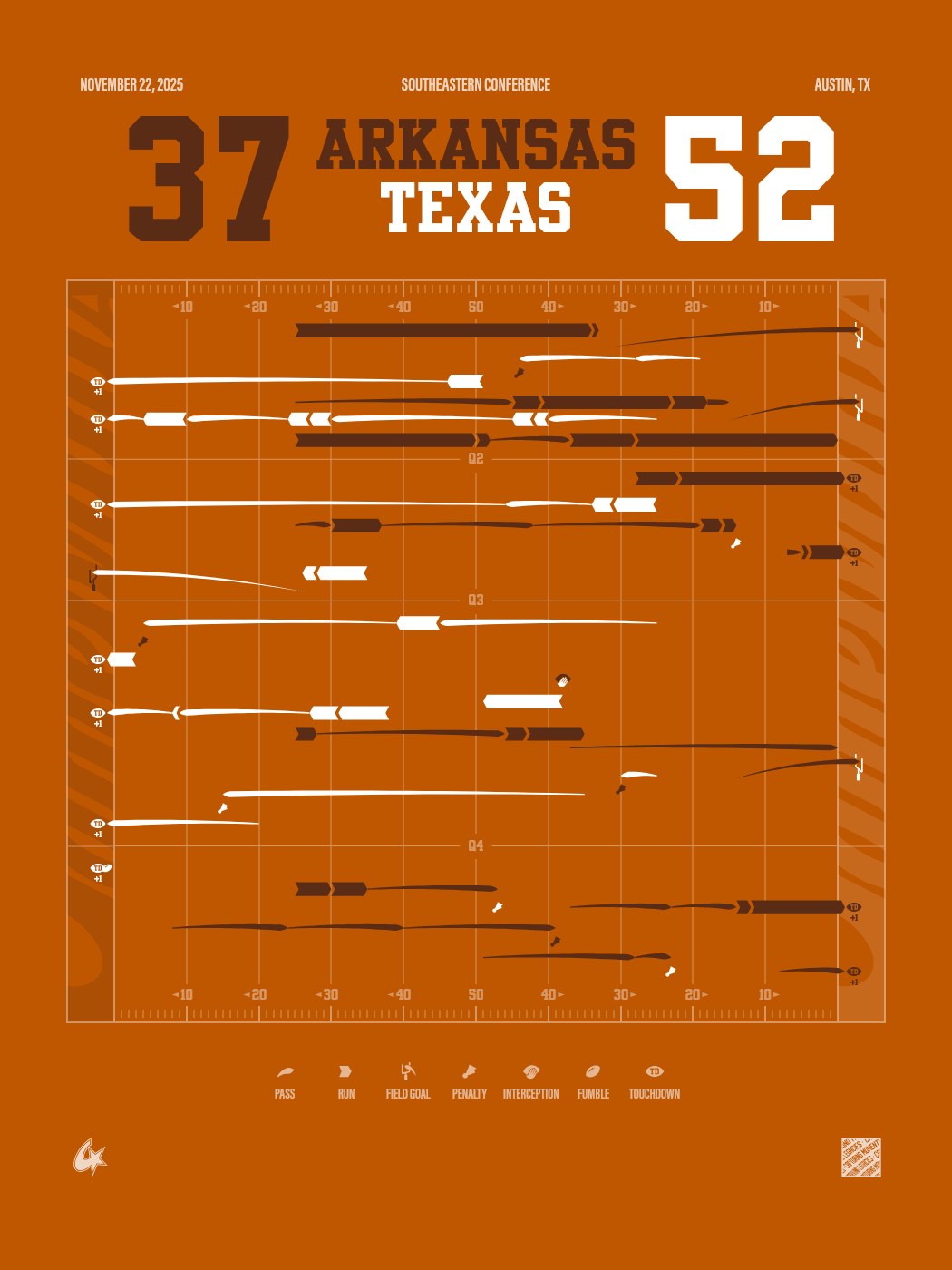 Arkansas Razorbacks vs Texas Longhorns