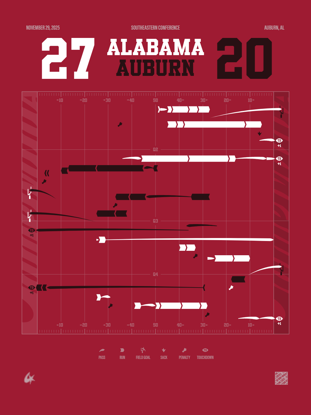 Auburn Tigers vs Alabama Crimson Tide