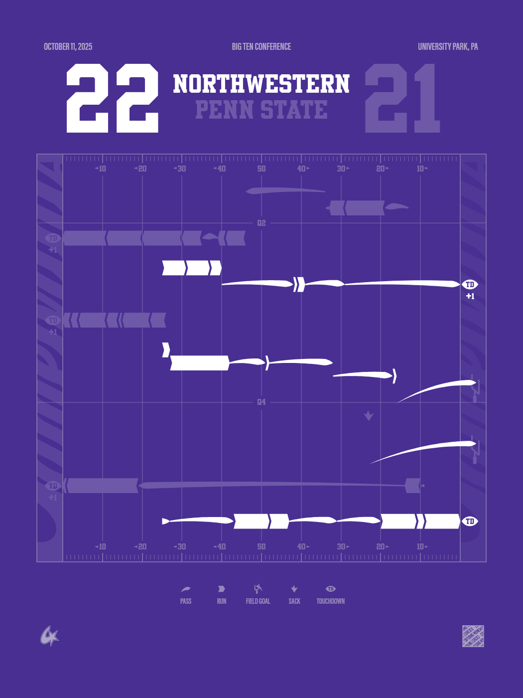 Penn State Nittany Lions vs Northwestern Wildcats