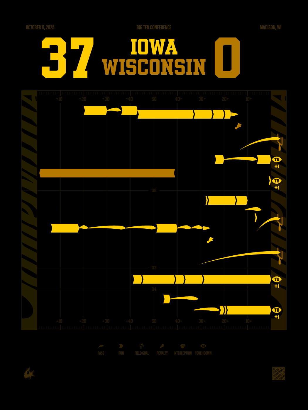 Iowa Hawkeyes vs Wisconsin Badgers