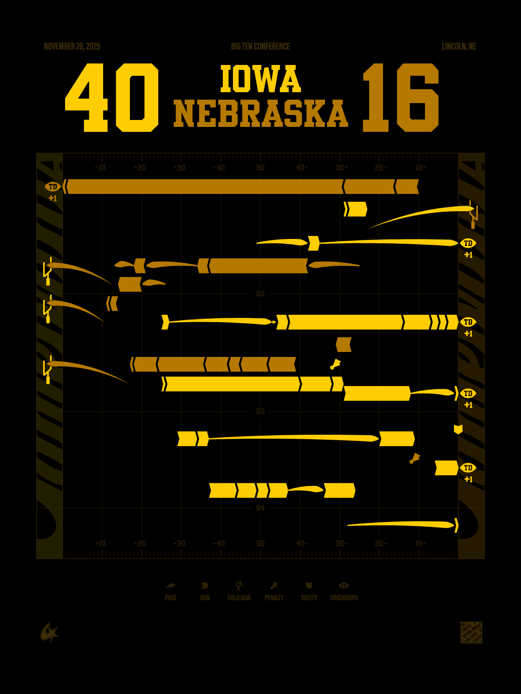Iowa Hawkeyes vs Nebraska Cornhuskers