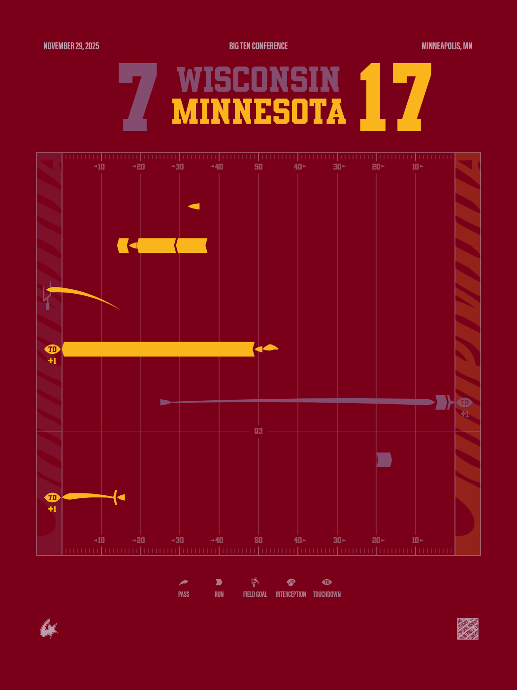 Wisconsin Badgers vs Minnesota Golden Gophers