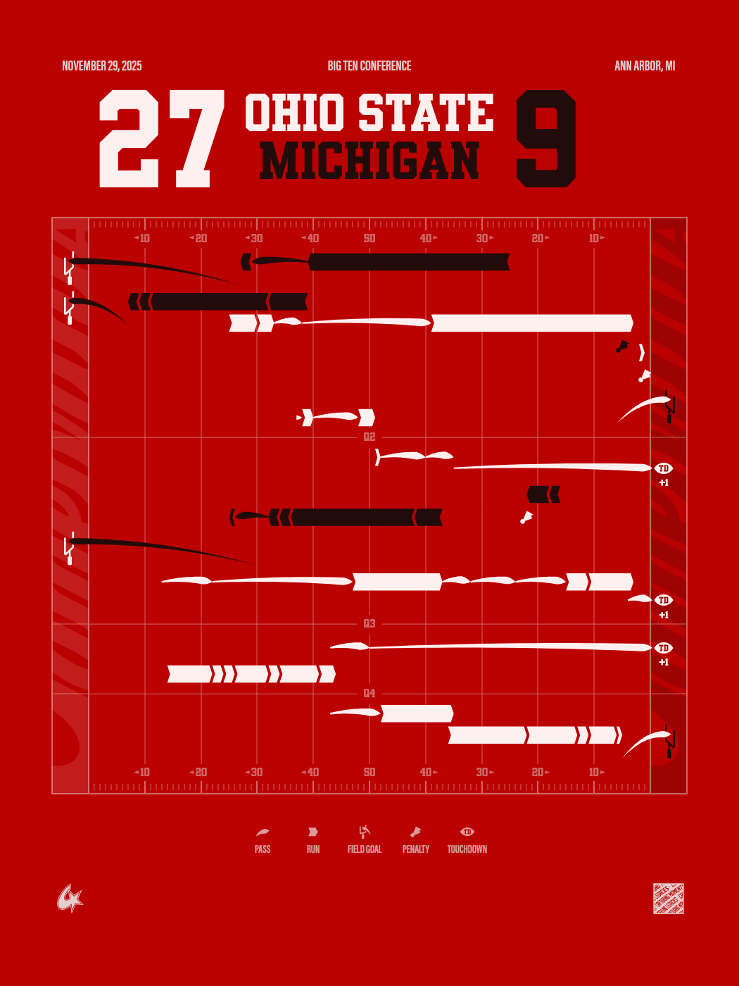 Michigan Wolverines vs Ohio State Buckeyes