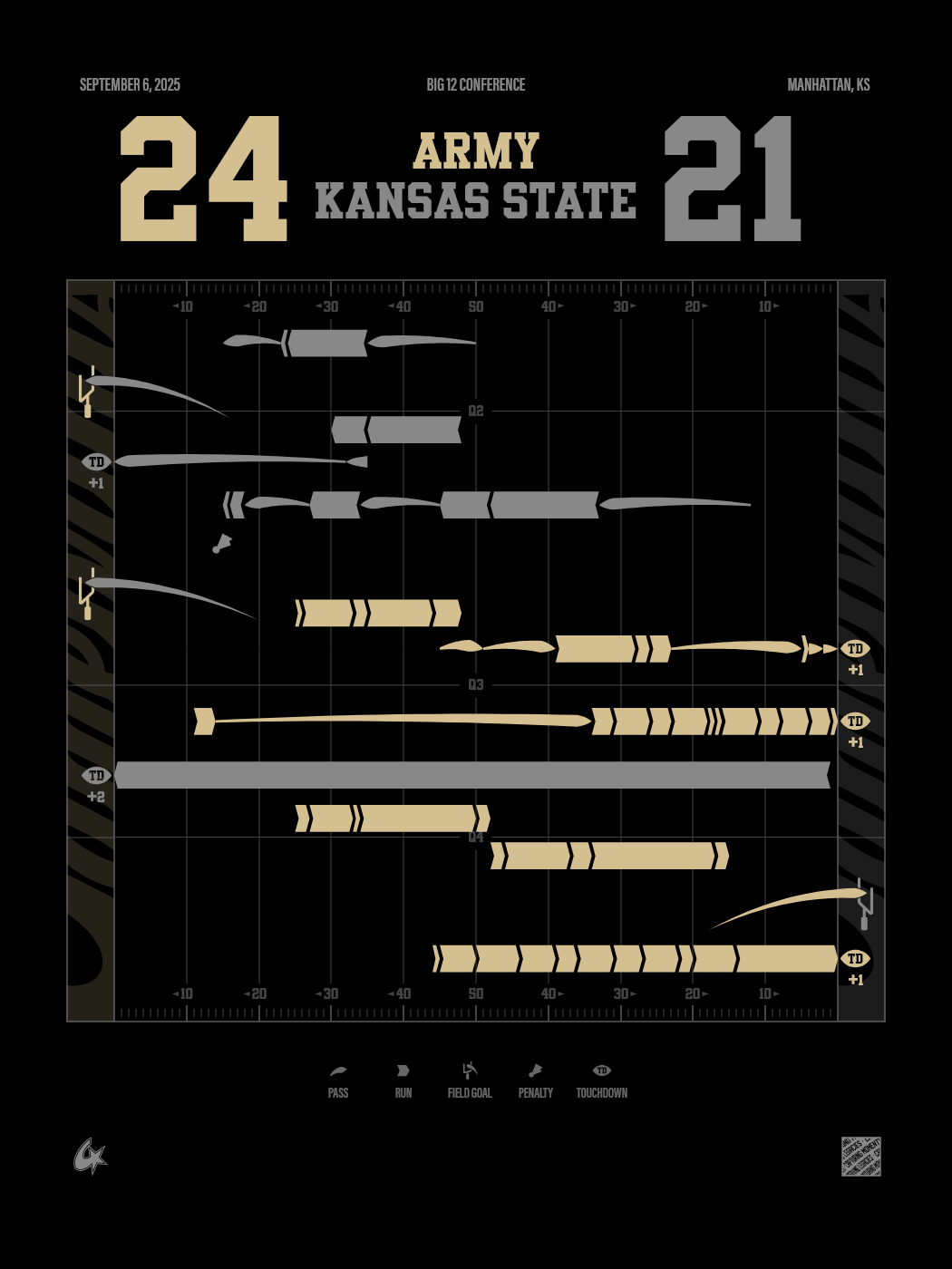 Kansas State Wildcats vs Army Black Knights
