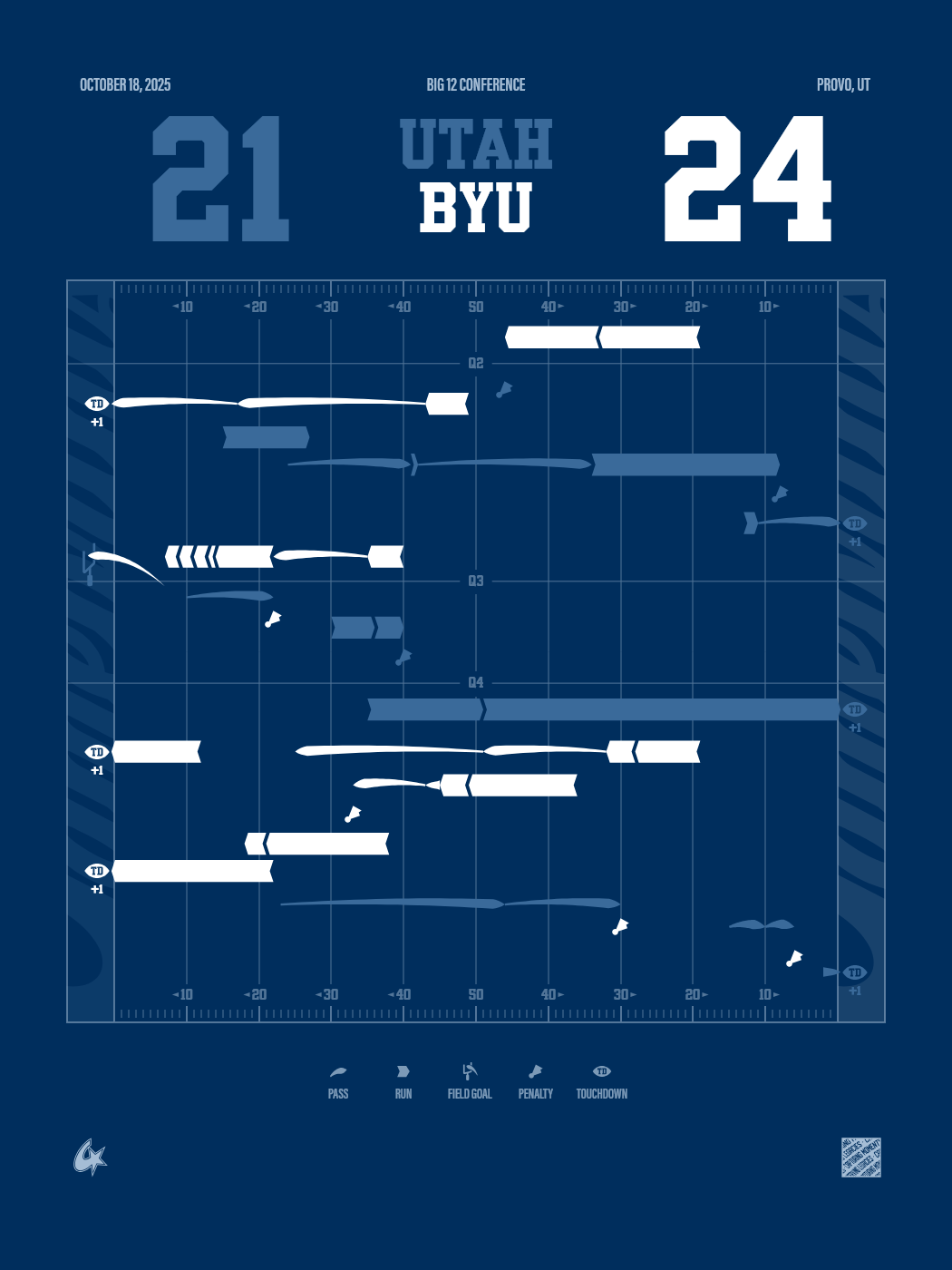 Utah Utes vs BYU Cougars
