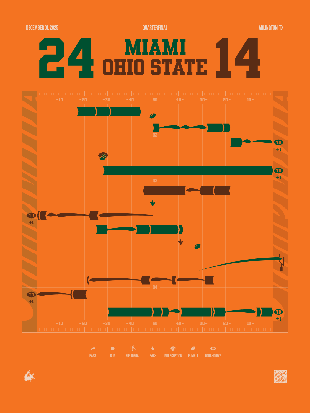 Miami Hurricanes vs Ohio State Buckeyes