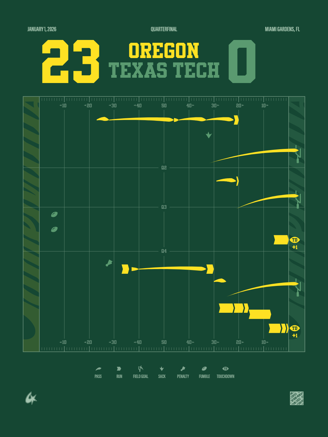 Texas Tech Red Raiders vs Oregon Ducks