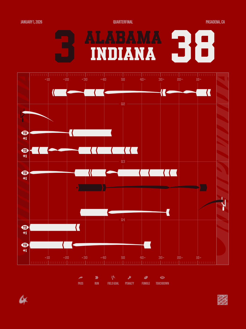 Indiana Hoosiers vs Alabama Crimson Tide
