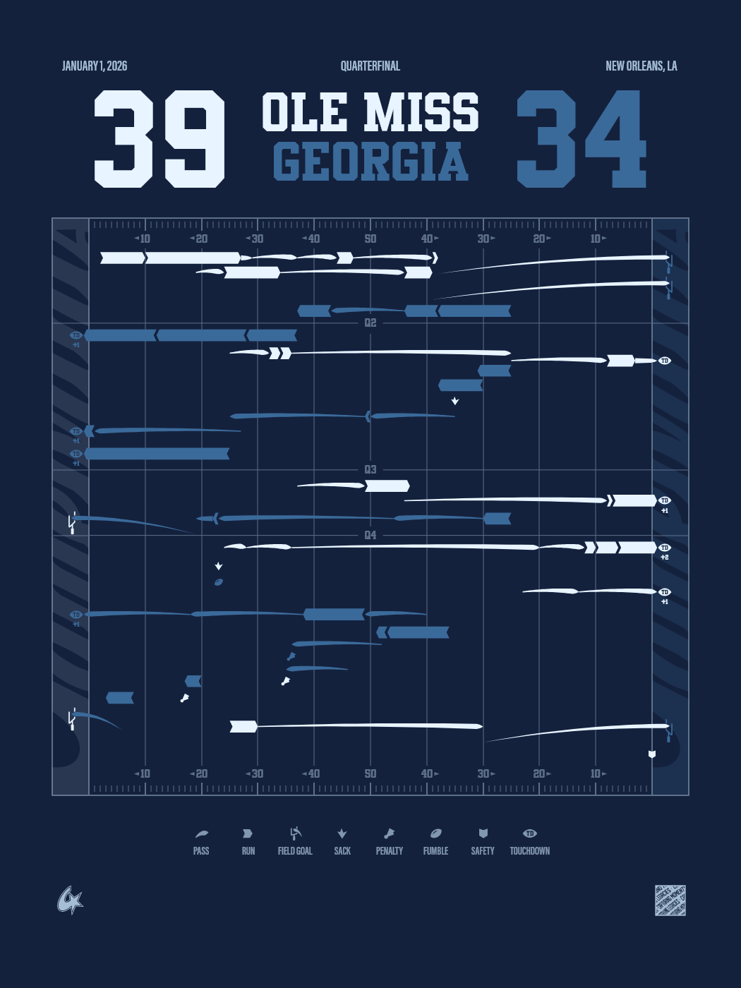 Ole Miss Rebels vs Georgia Bulldogs