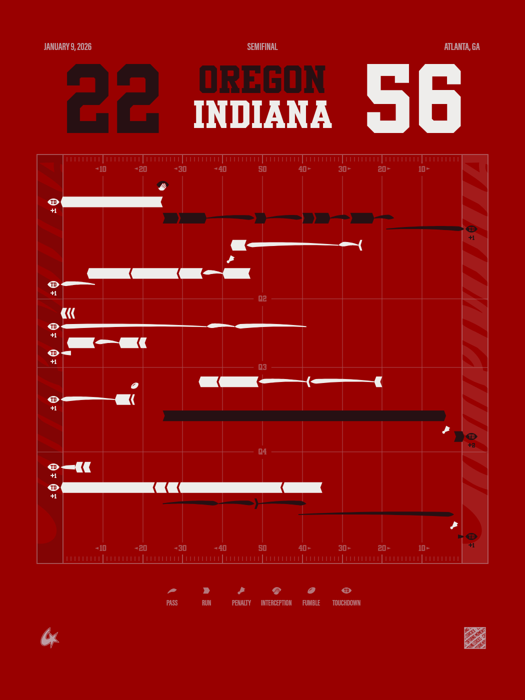 Oregon Ducks vs Indiana Hoosiers