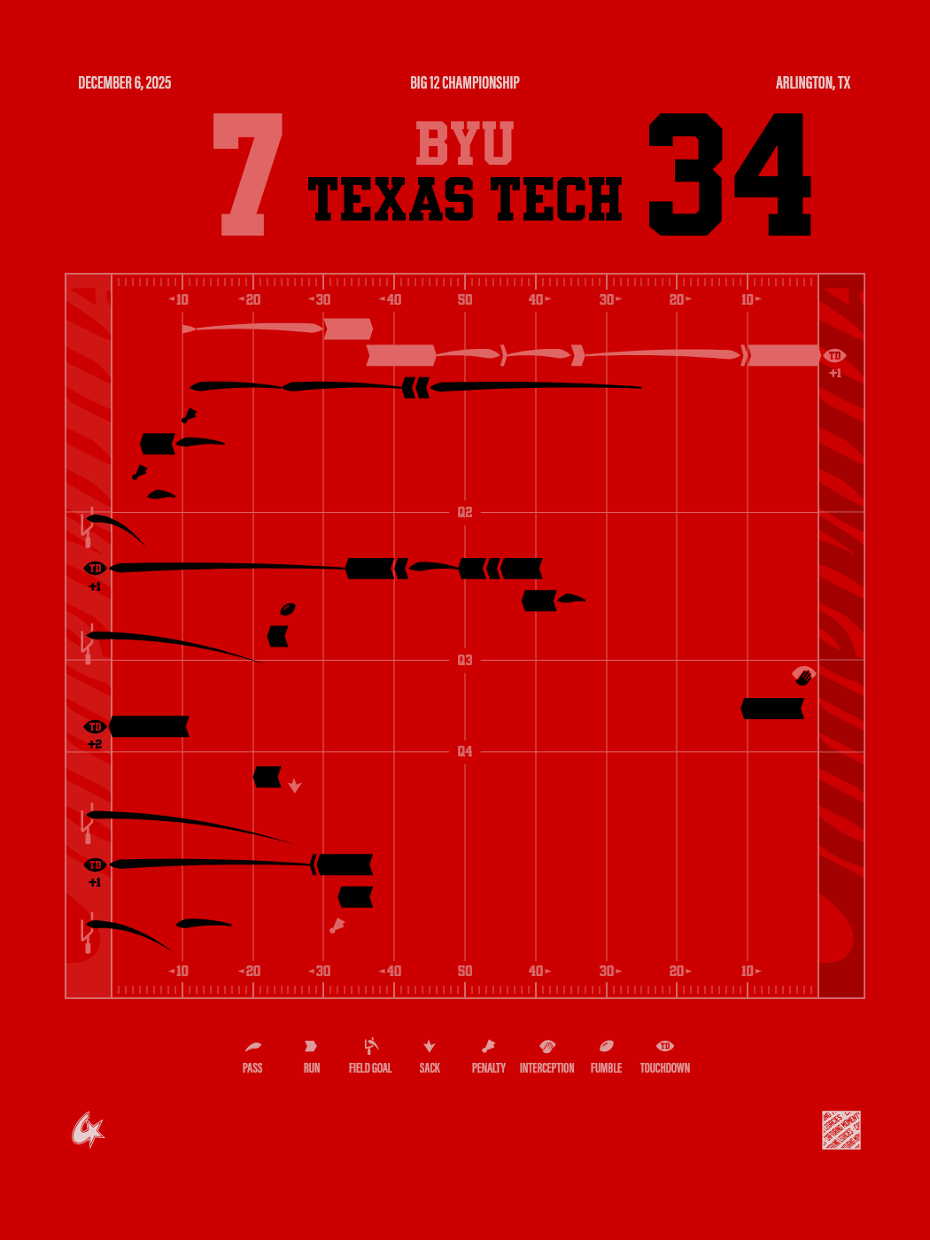 BYU Cougars vs Texas Tech Red Raiders