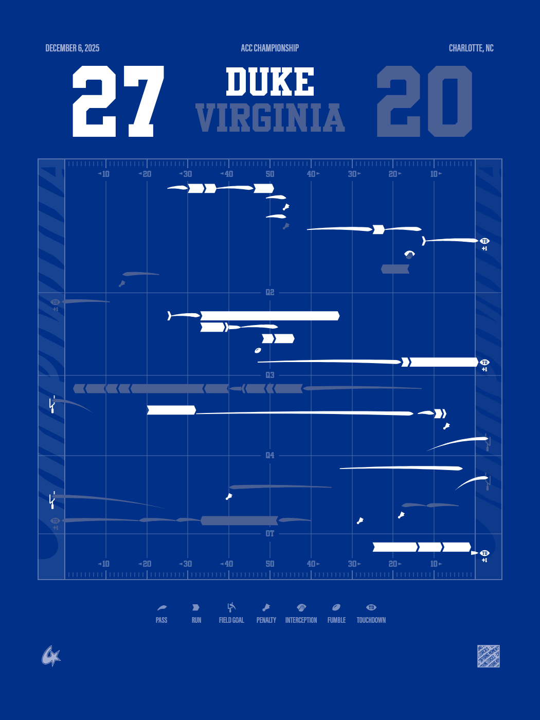 Duke Blue Devils vs Virginia Cavaliers