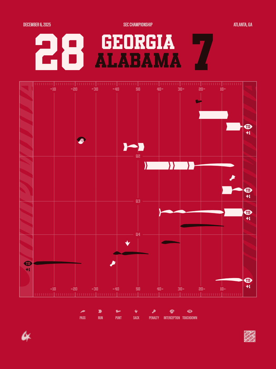 Alabama Crimson Tide vs Georgia Bulldogs