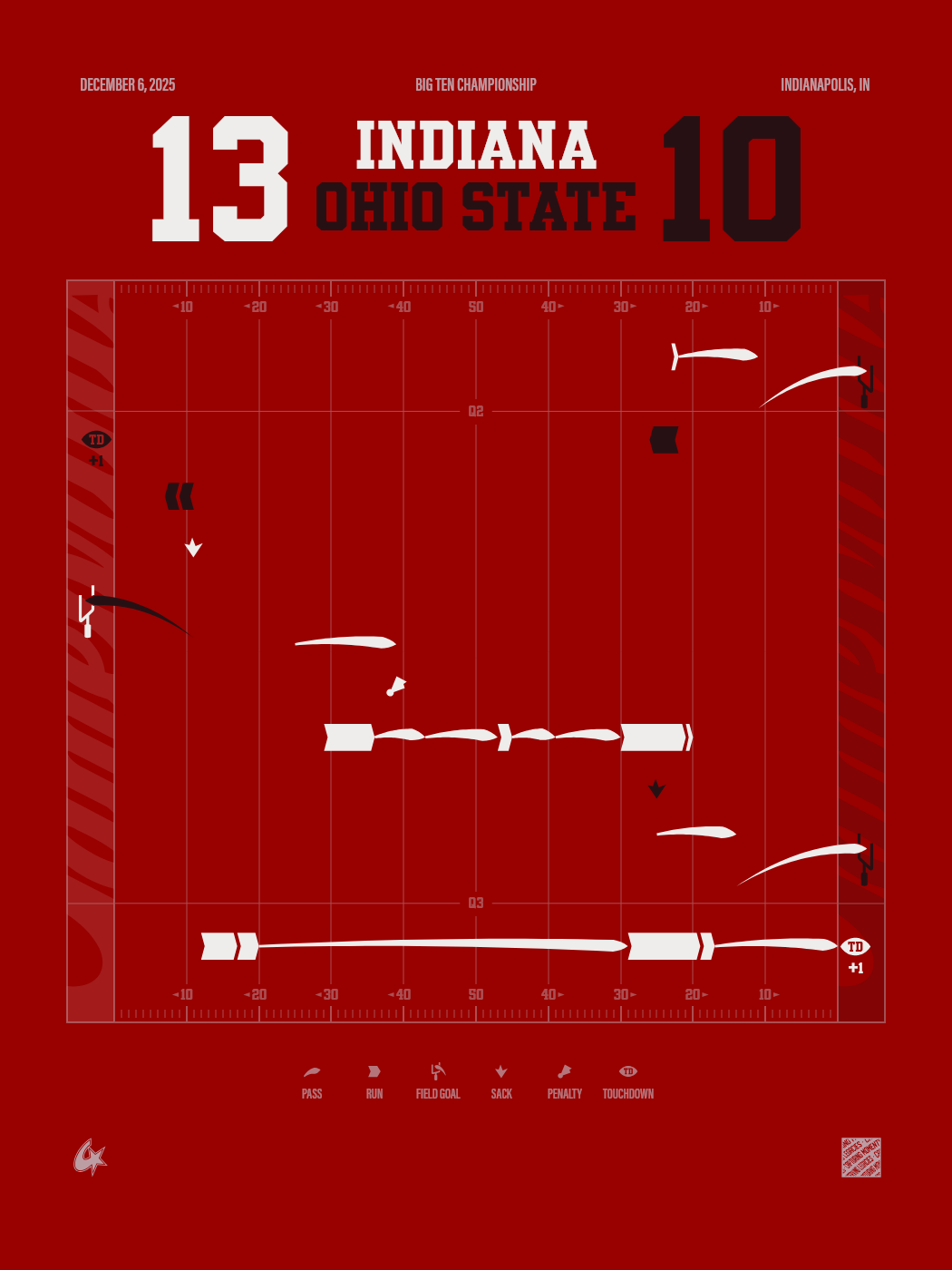 Ohio State Buckeyes vs Indiana Hoosiers