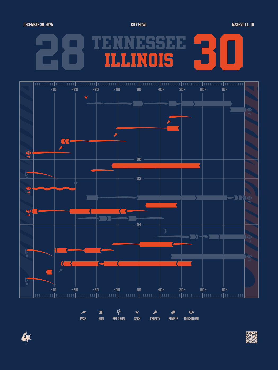 Tennessee Volunteers vs Illinois Fighting Illini
