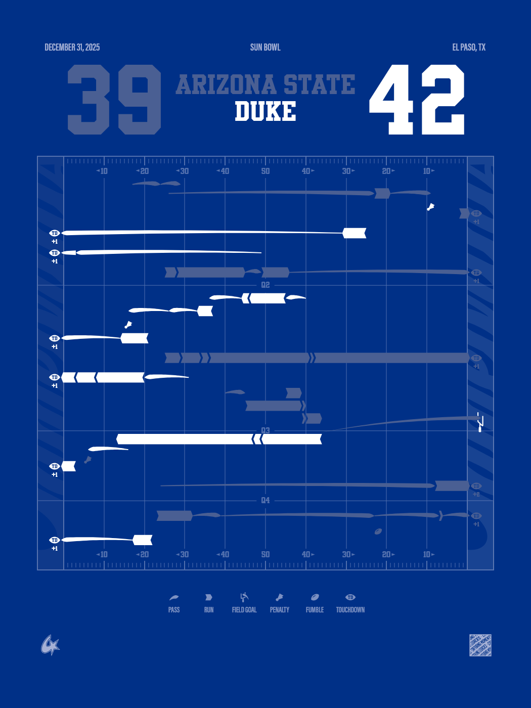 Duke Blue Devils vs Arizona State Sun Devils