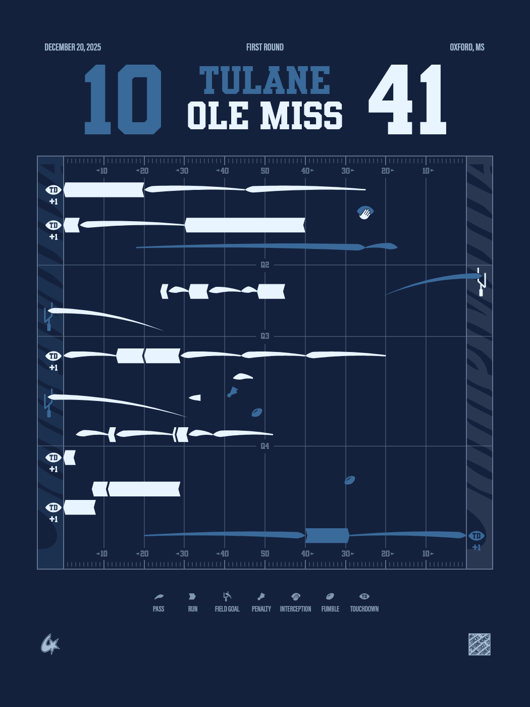 Ole Miss Rebels vs Tulane Green Wave