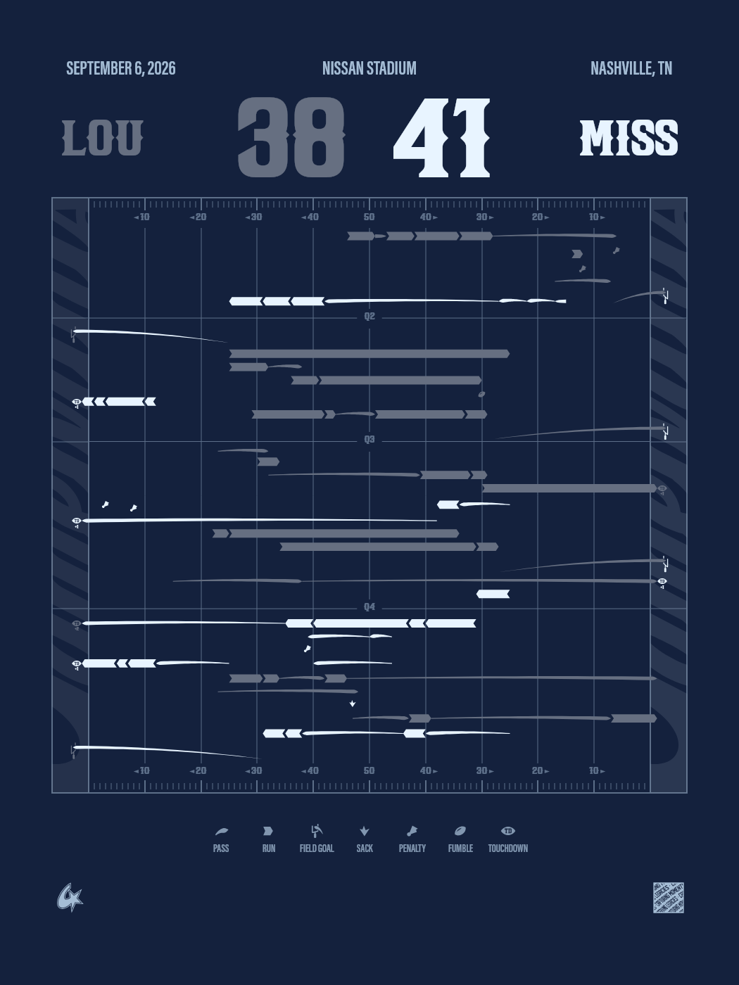 Ole Miss Rebels vs Louisville Cardinals Gameprint-Poster
